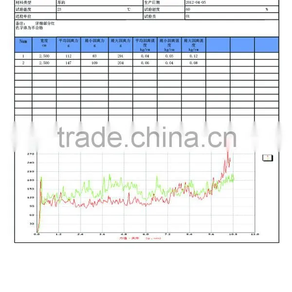 YL-1123 Servo Universal Testing Machine photo-3