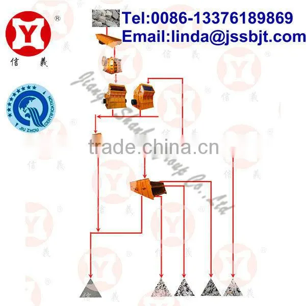 Rock Phosphate Crushing Plant