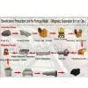 Ferrous Metal Beneficiation Line