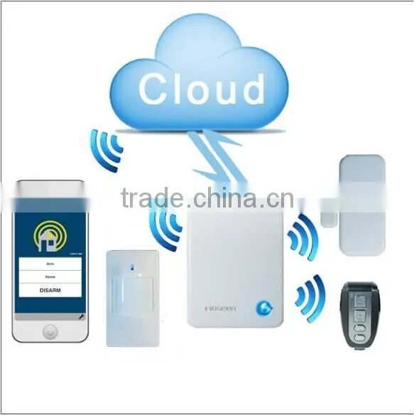 Wireless 868mhz IP Cloud Alarm Door/window Magnetic Sensor