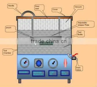 Pouch Seal Tester