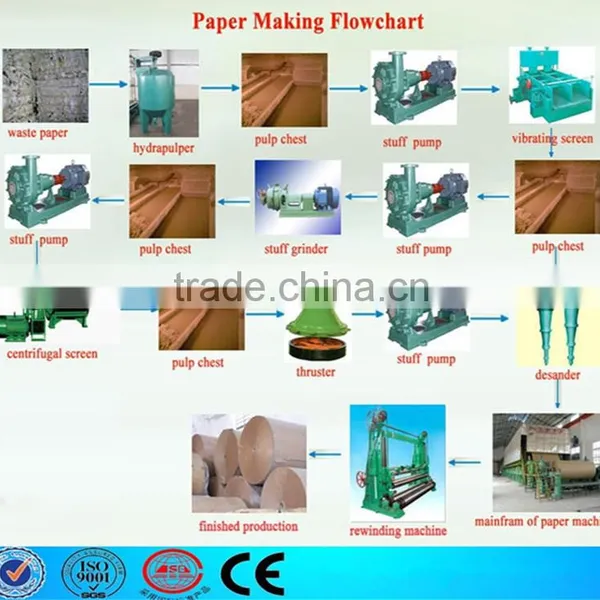 3200/200 Twin Wire Multi-dryer Waste Paper Recycling Machine photo-2