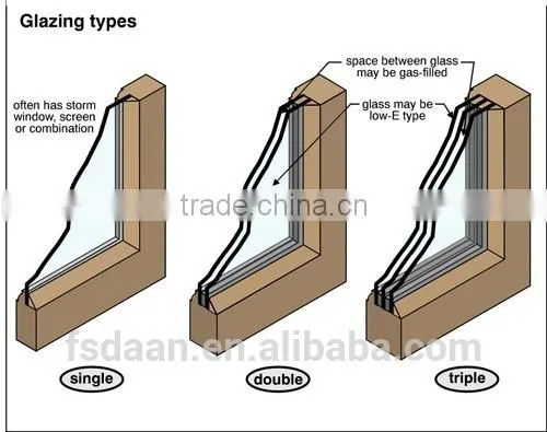 Elegant Aluminum Garden Windows photo-6