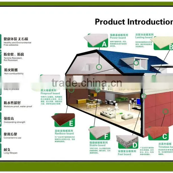 Architectures Material Composite Wall Panel Insulation Boards Fire Resistant Decorative Wall Panel