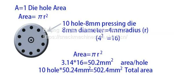 Pet Food Suppliers Operation Fish Feed Extruder Machine For Sale photo-3