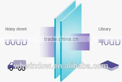Sound Ins Ulating Super Good Pvc Casement House Windows photo-6