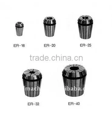 ER Collet