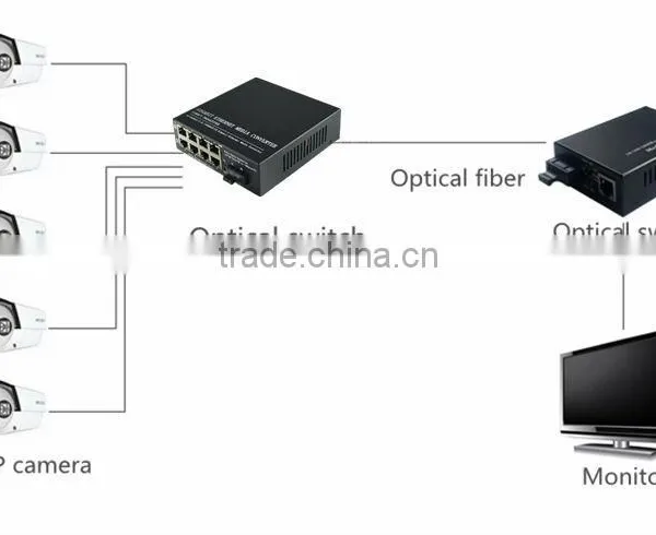 1 Fiber to 8 UTP Unmanaged Optical Switch SM 10/100/1000Mbps Dual Fiber Single Mode Fiber Switch Megabit Ethernet Fiber Switch photo-5