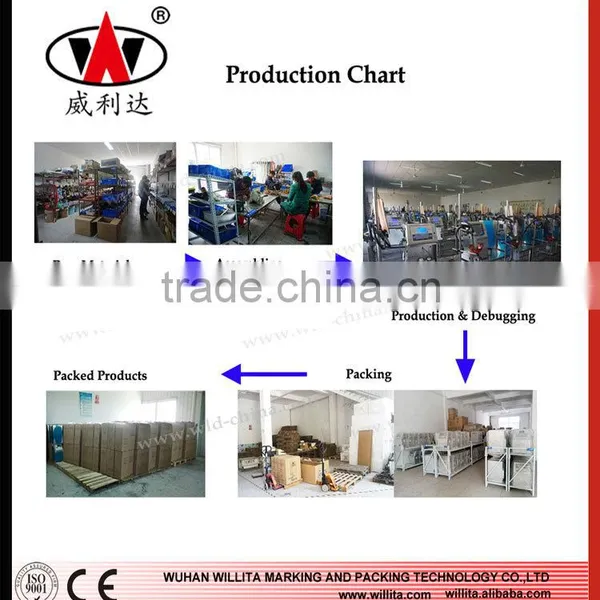 Factory Supplying Automatic Adjustable Speed Pagination Machine photo-5