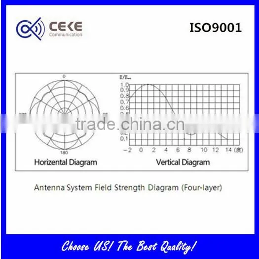 UHF Four-dipole Transmitting Antenna photo-2