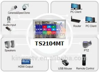 AHD DVR 1080P 21.5 Inch Touch Screen XVR 3 In1 4 Channel LCD DVR photo-4