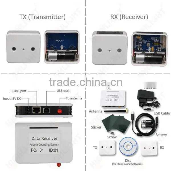 Highlight Wireless Directional HPC005 People Counting With Windows Software Easy Installation for Chain Stores photo-6