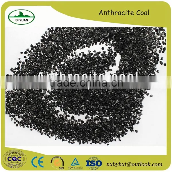 Anthracite Filter Media Price Chinese Manufacturer photo-2