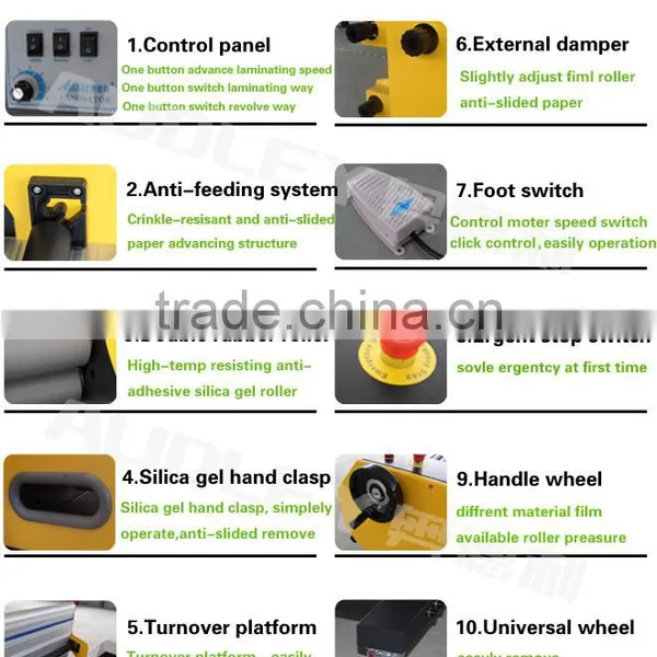 Automatic Silicone Roller Laminators/bopp Film Laminating Machine on the Photo Paper-C5+ photo-3