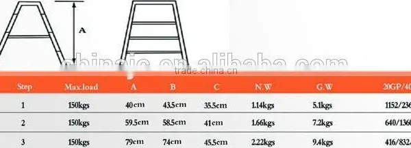 Cheap Aluminium Stool Ladder Folding Ladder photo-4
