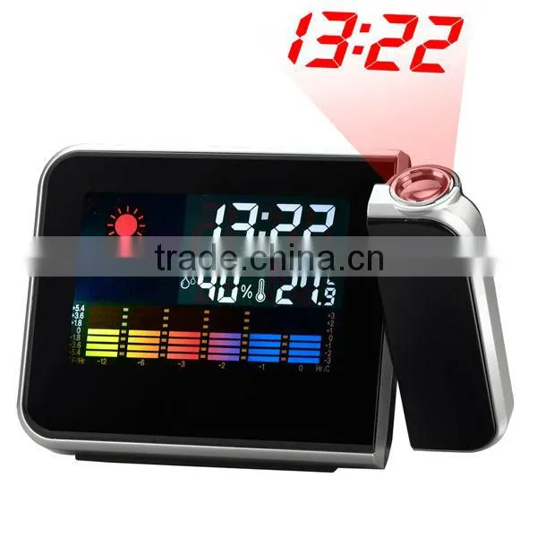Weather Forecast Projection Clock Wall Projection Weather Forecast Projection Clock