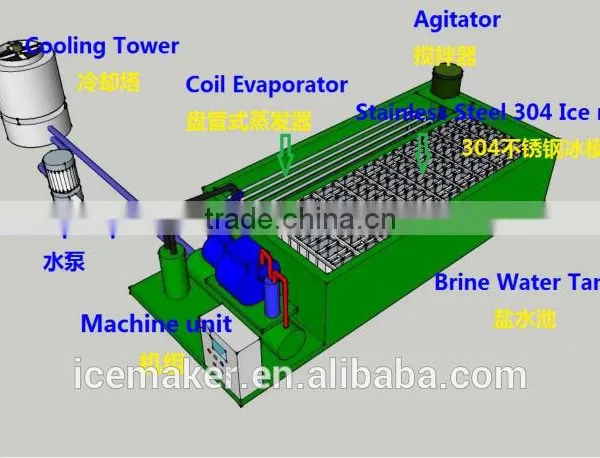 Space-saved 10tons Ice Block Machine For Africa Market photo-6