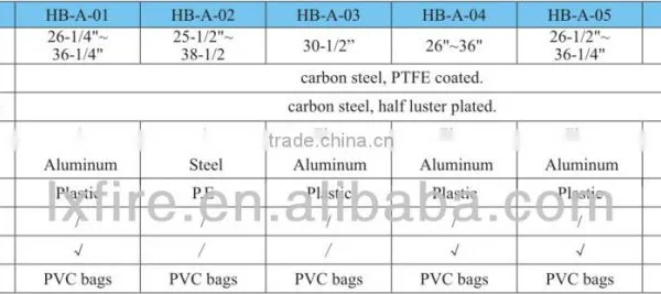 Looping Shear HB-A-01 photo-3