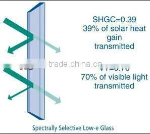 6mm Low-E Tempered Glass photo-4