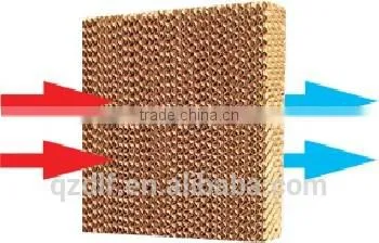 DLF 7090/5090 Industrail Poultry Cooling Pad photo-4