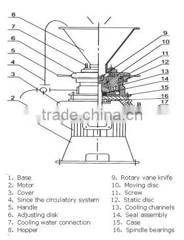 2015 JFM Low Price Particle Grinding Machine/for Cashew Nut/Powder photo-5