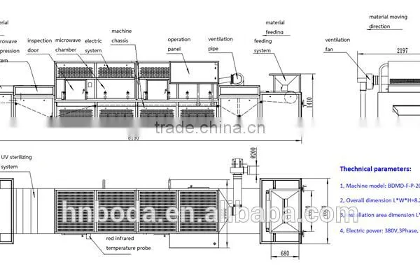 Belt Type Spice and Seasoning Microwave Sterilization /sterilizing Machine photo-3