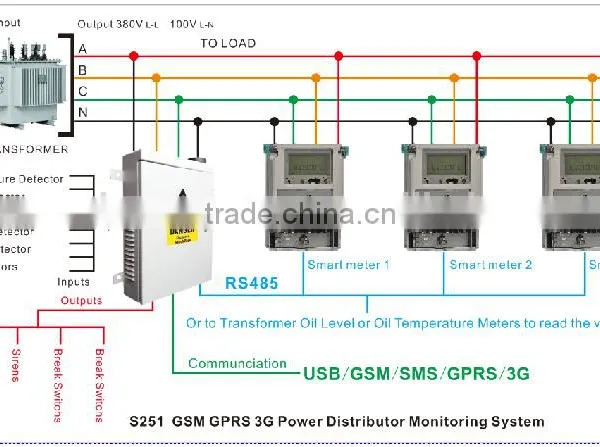 GSM Smart Energy Meter for 3 Phase 4 Wire Smart Energy Meter photo-3