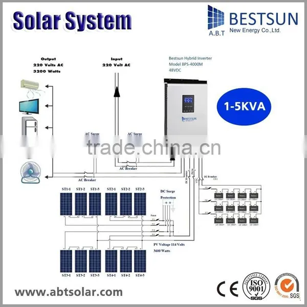 2016 Professional Manufacturer Lithium Battery Solar Energy System With LED Lights for Home Portable Solar Power System 3kw photo-6
