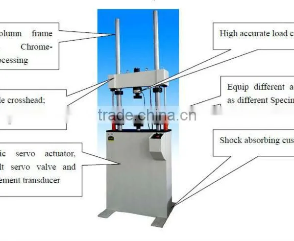 PLS Low Cycle Compression Fatigue Testing Machine photo-3