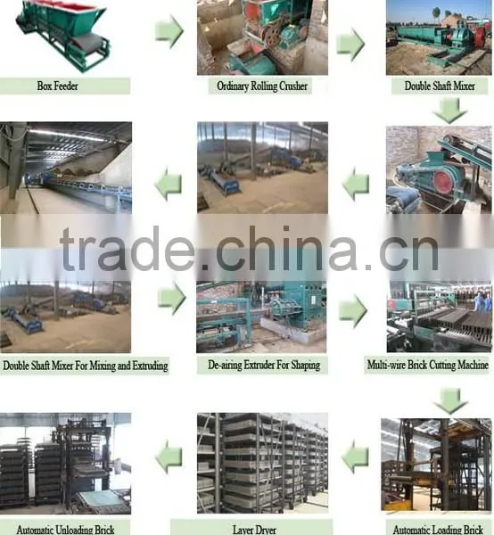 Electric Clay Brick Kiln New Technology Brick Making Machine photo-2