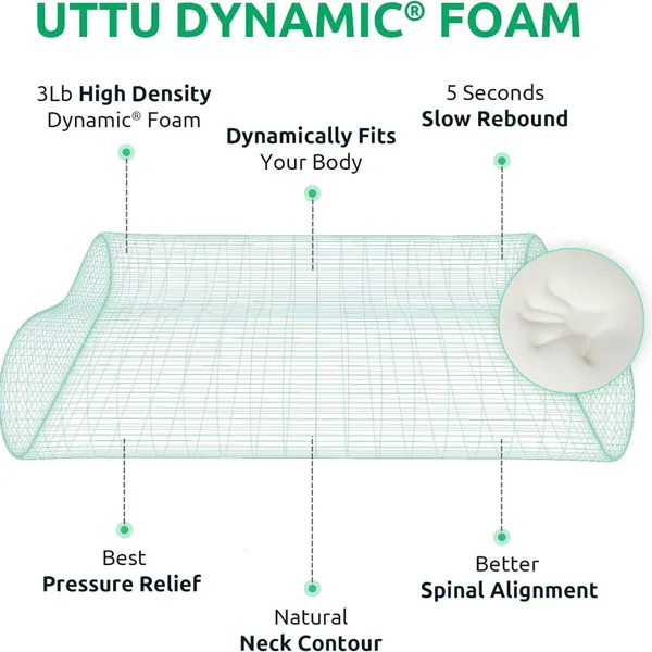 Adjustable Orthopedic Sandwich Pillow photo-4