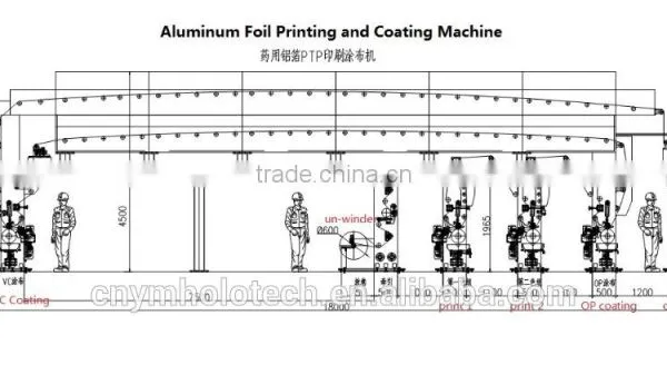 Medical Pharmacy Automatic PET Film ,BOPP Film, Al Foil Roller Coating Machine photo-2