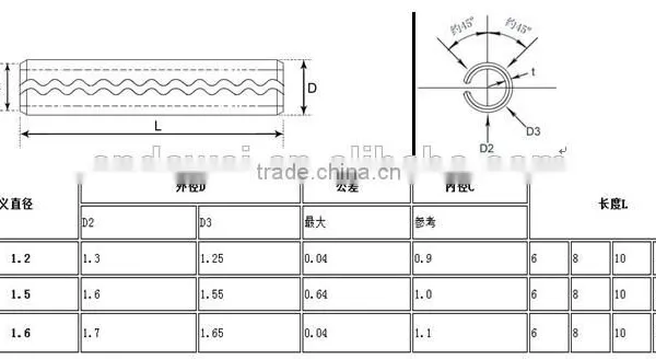 Hardware Roll Pins DIN1481 photo-5