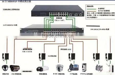 Hot Selling High Quality Industrial Poe Switch photo-6