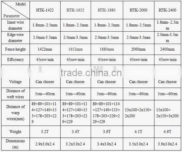 ISO9001 Professional Manufacturer High Zin Coated Galvanized Prairie Fence Net photo-4