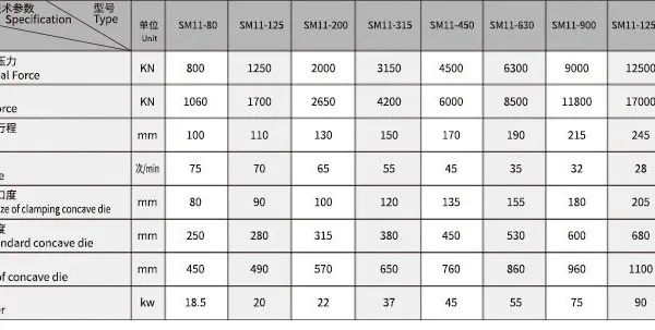 SM11-1250T Flat Forging Machine With Die Parting photo-4