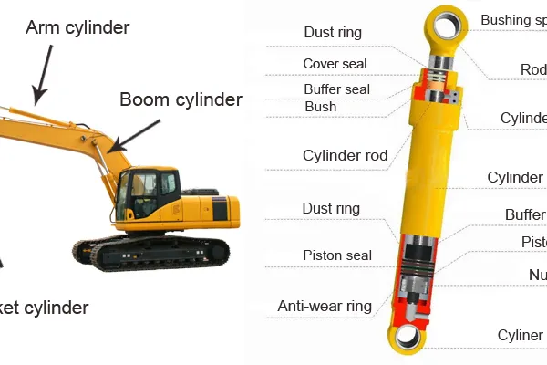 High-Quality Cylinder Assembly of Sany Excavator 75 Cylinder-Arm Assembly SY75 and Sany Excavator Spare Parts photo-4