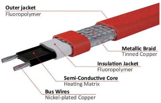 Iecex and EAC Certified High Temperature Gwk Self-Regulating Heat Tracing Cable-16W/33W/49W/66W