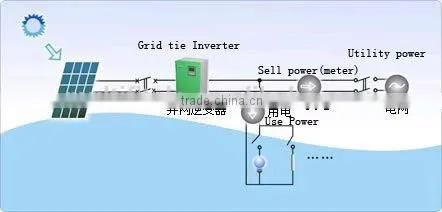 300W Power Solar System 0.3KW pv photo-3