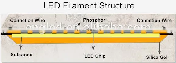 Filament Led, Factory Price Led Filament, Led Bulb Filament 1w photo-3