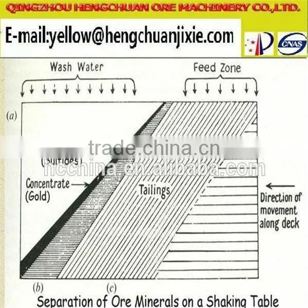The New Custom Hengchuan Good Efficiency Shaking Table for Sale photo-6