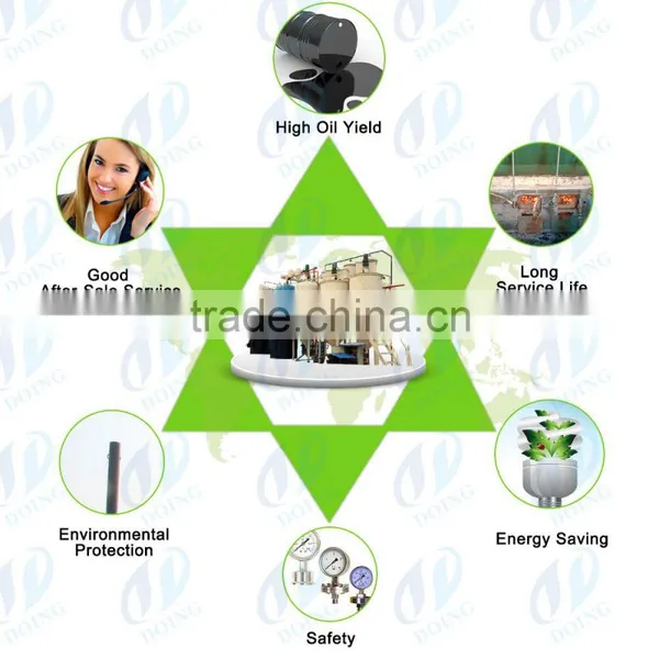 High Capacity Continuous Waste Tyre Pyrolysis Plant for Crude Oil photo-6