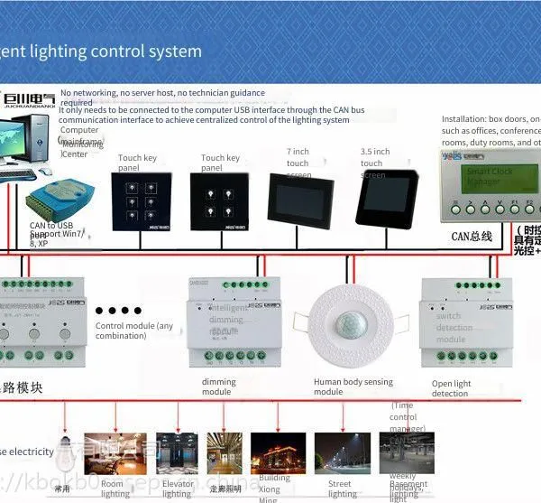 Asf.rl.4.10a Building Lighting Sensing and Control System Module Dimming Control Panel Asf.rl.6.10a photo-3