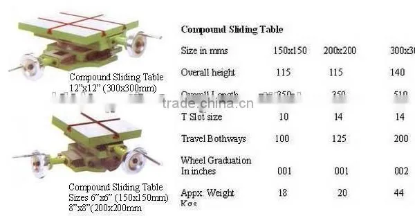 Compound Sliding Table