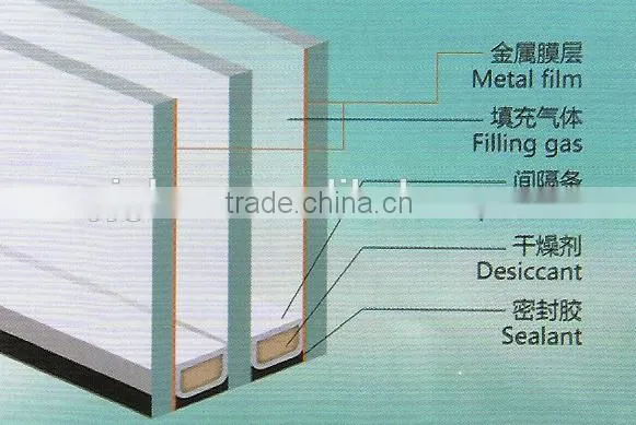 5+9A+5 Price Insulated Low-e Glass photo-6
