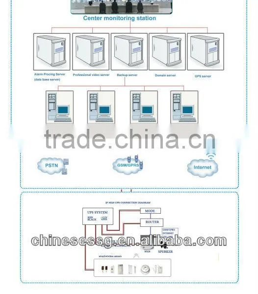 IP Wireless Alarm IP Camera photo-3