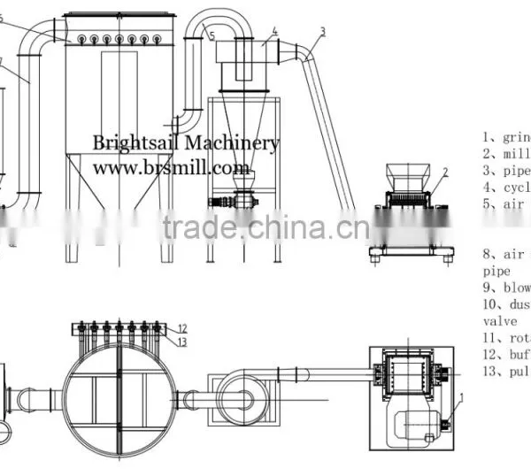 Chili Grinding Machine Spice Grinding Mill Chili Powder Grinding Mill photo-4