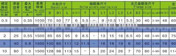 ZKG Natural Cooling Mini Magnetic Powder Clutch photo-4