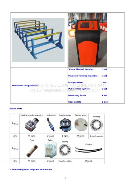 Channel Roll Forming Machine Color photo-3