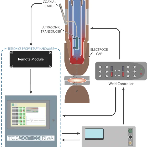 RIWA – Real-Time Weld Intelligence for Industry 4.0 photo-2